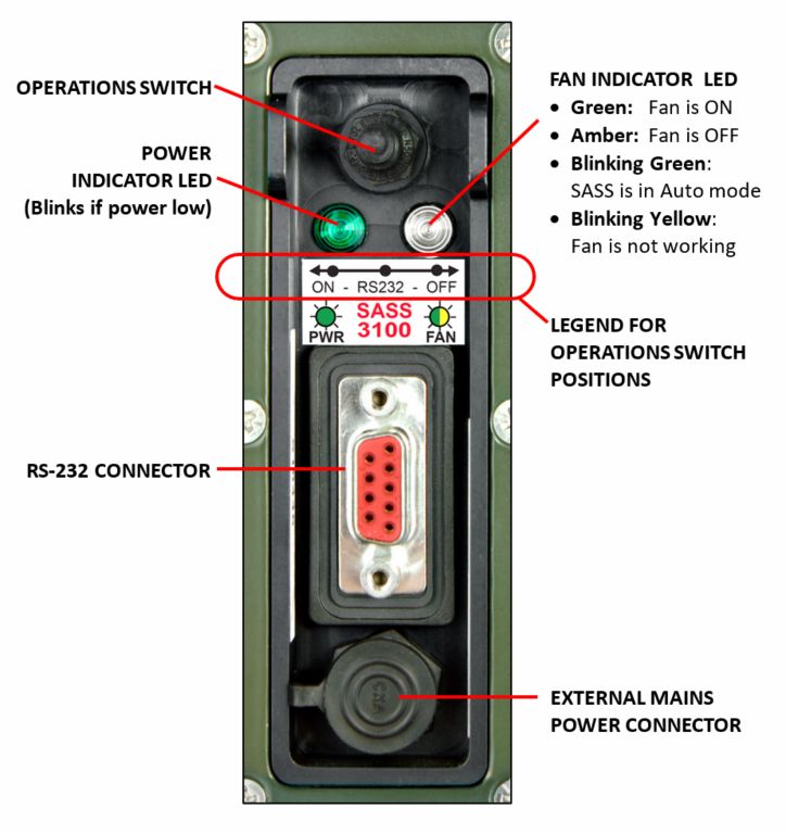 Electrical Panel Detail
